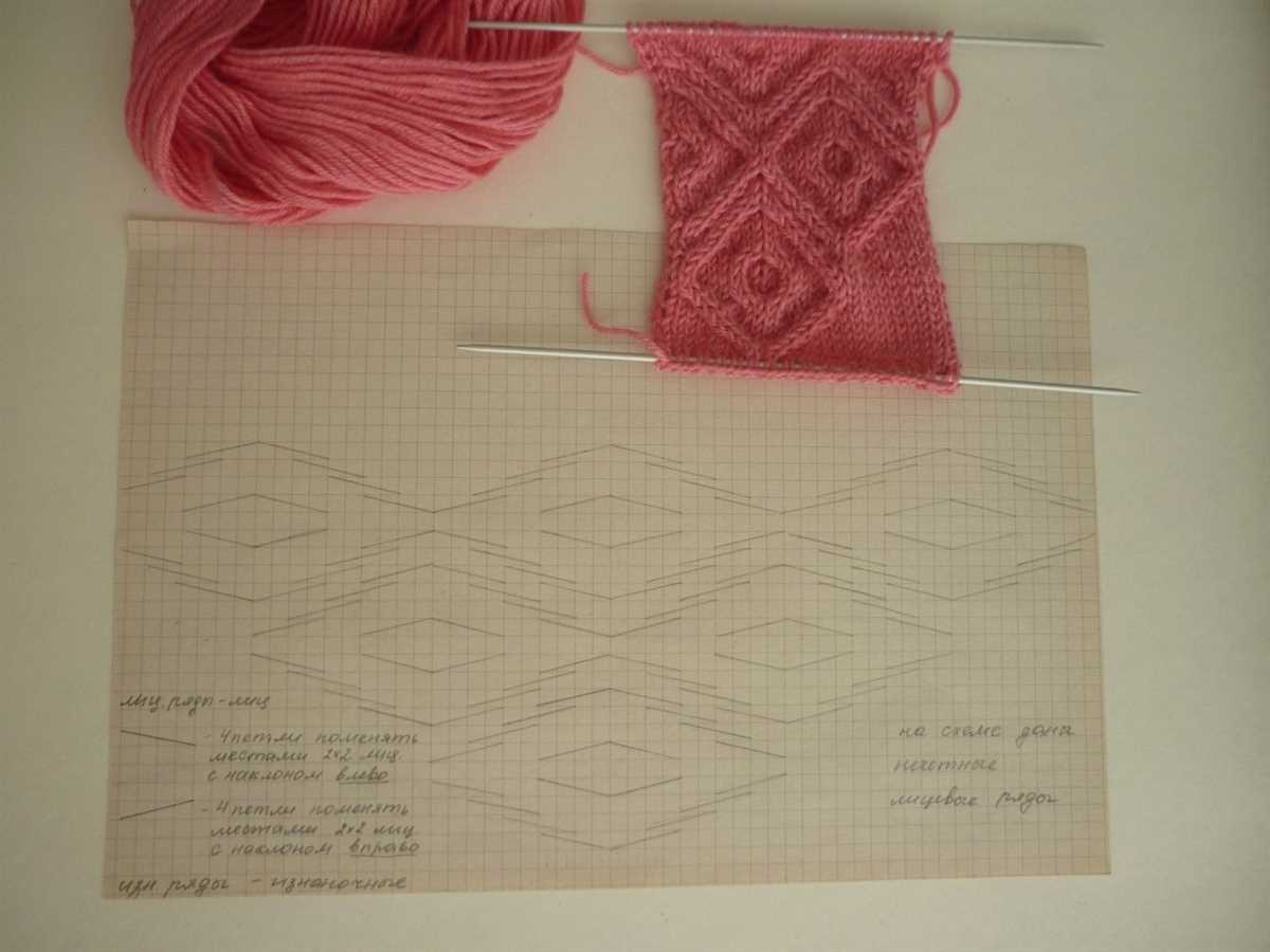 2 skein knitting patterns