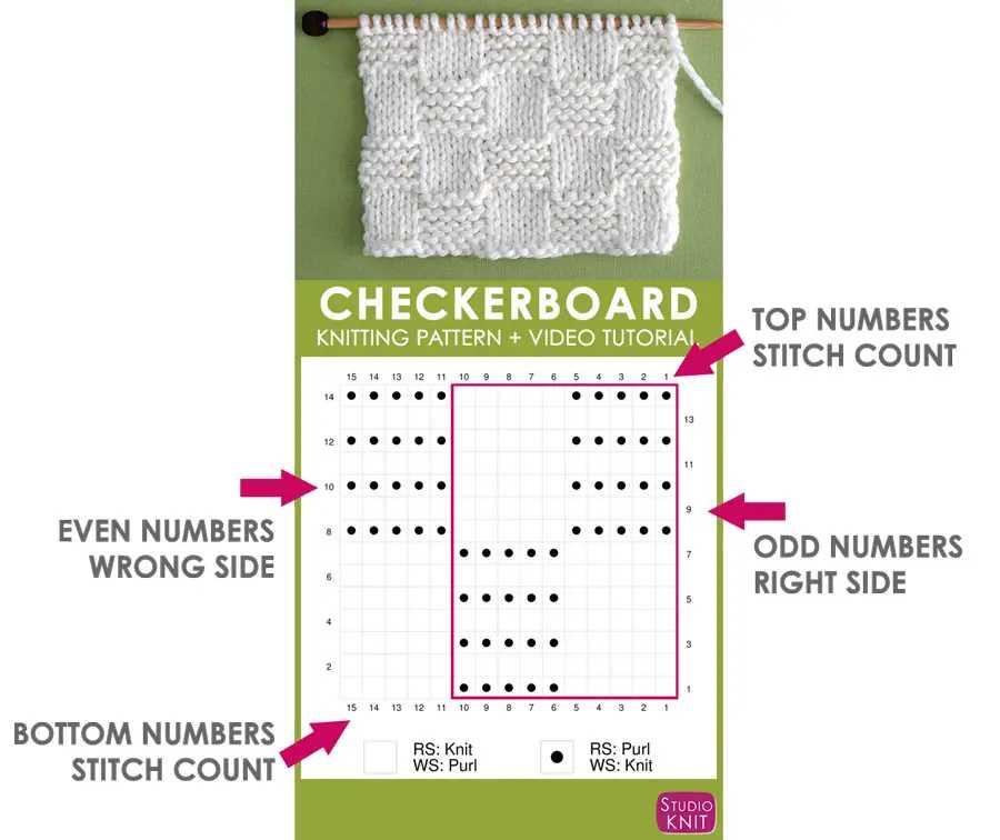 Reading knitting pattern charts