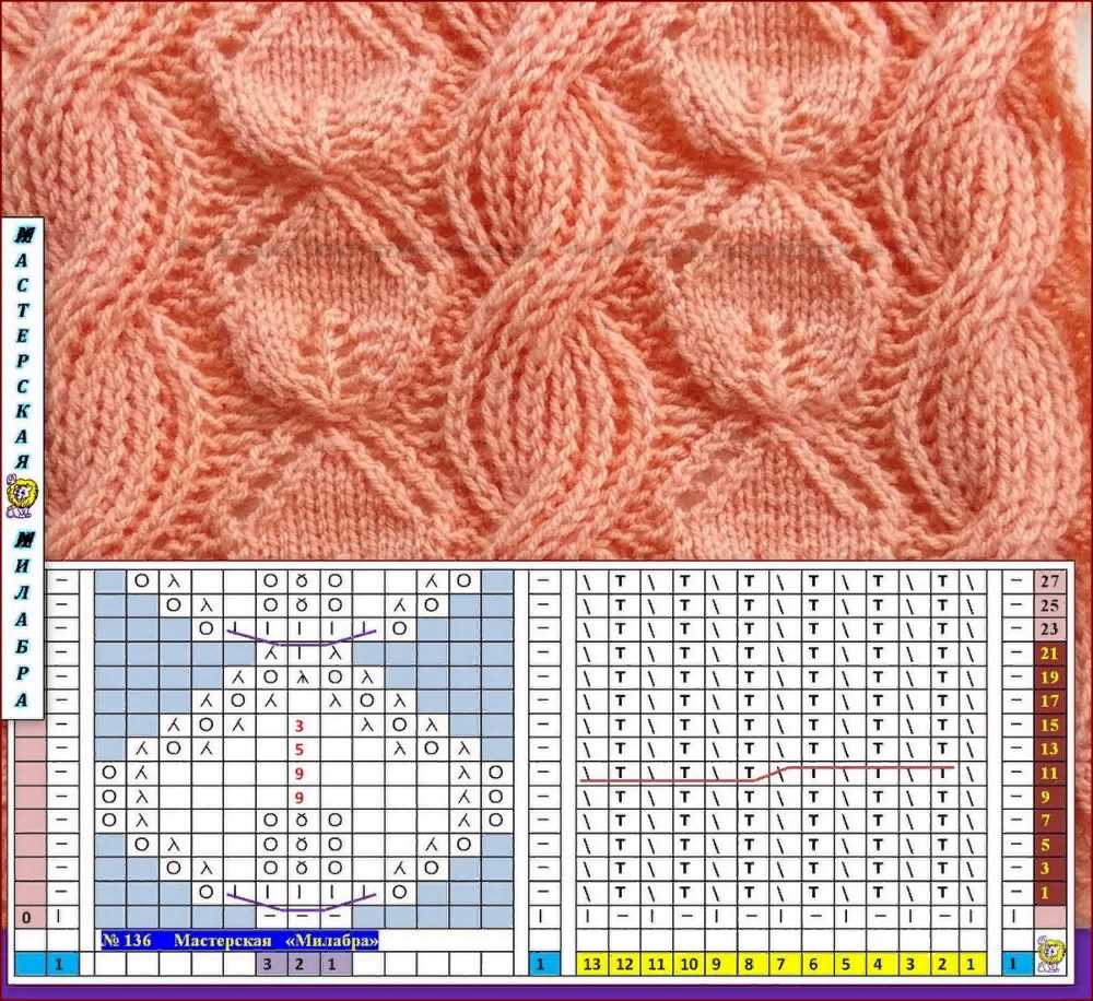 Free cable knitting patterns to download