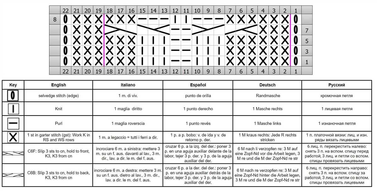 Free knitting cable stitch patterns