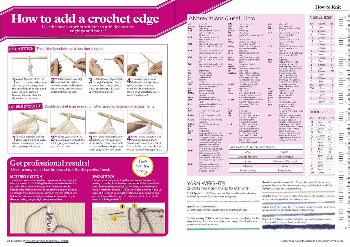 How do i convert knitting patterns to different weight yarns