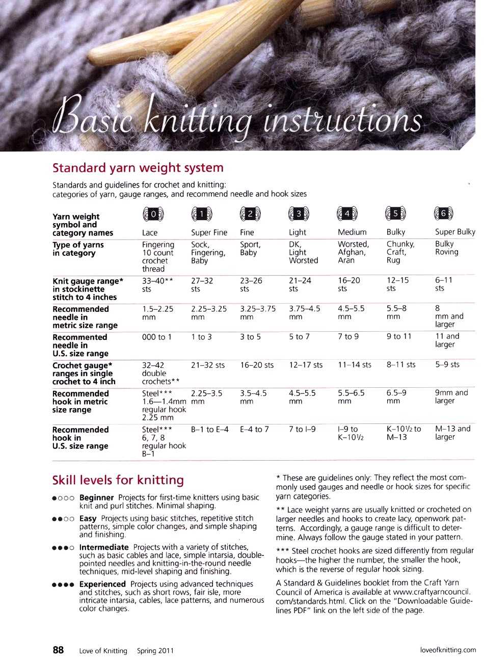 Free knitting patterns for fine weight yarn