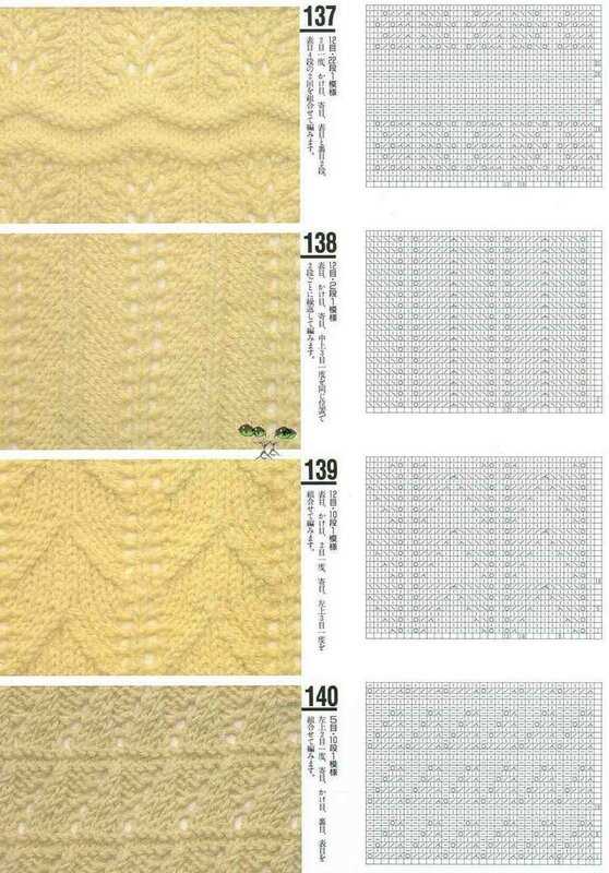 Knitting patterns instructions