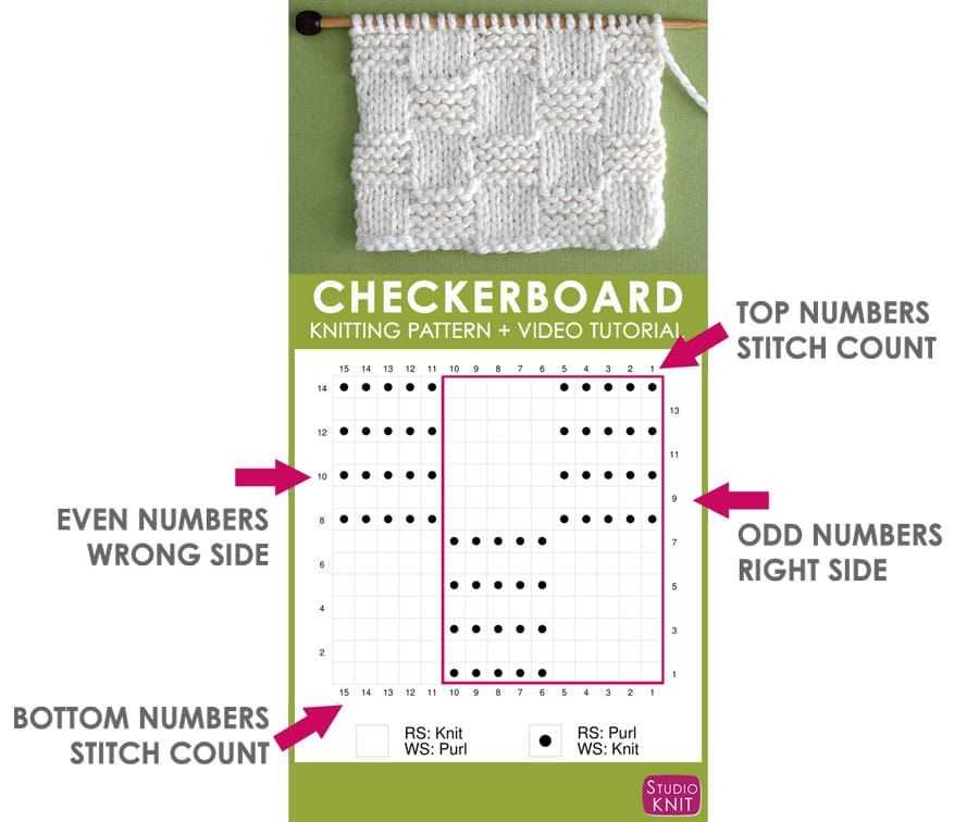 Unlock the Secrets of Knit Patterns - Mastering the Language of Stitchery Reading knit patterns