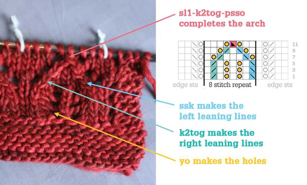 Knit lace cowl pattern free
