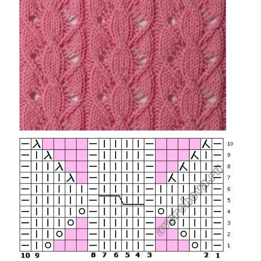 Best knitting patterns 2022