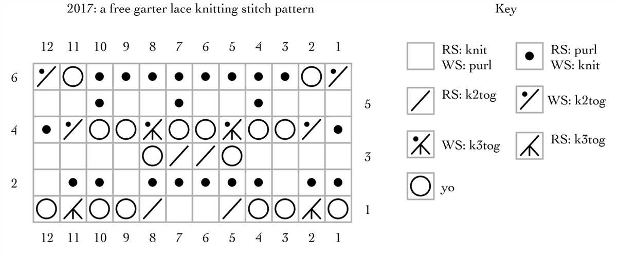Garter lace knitting pattern