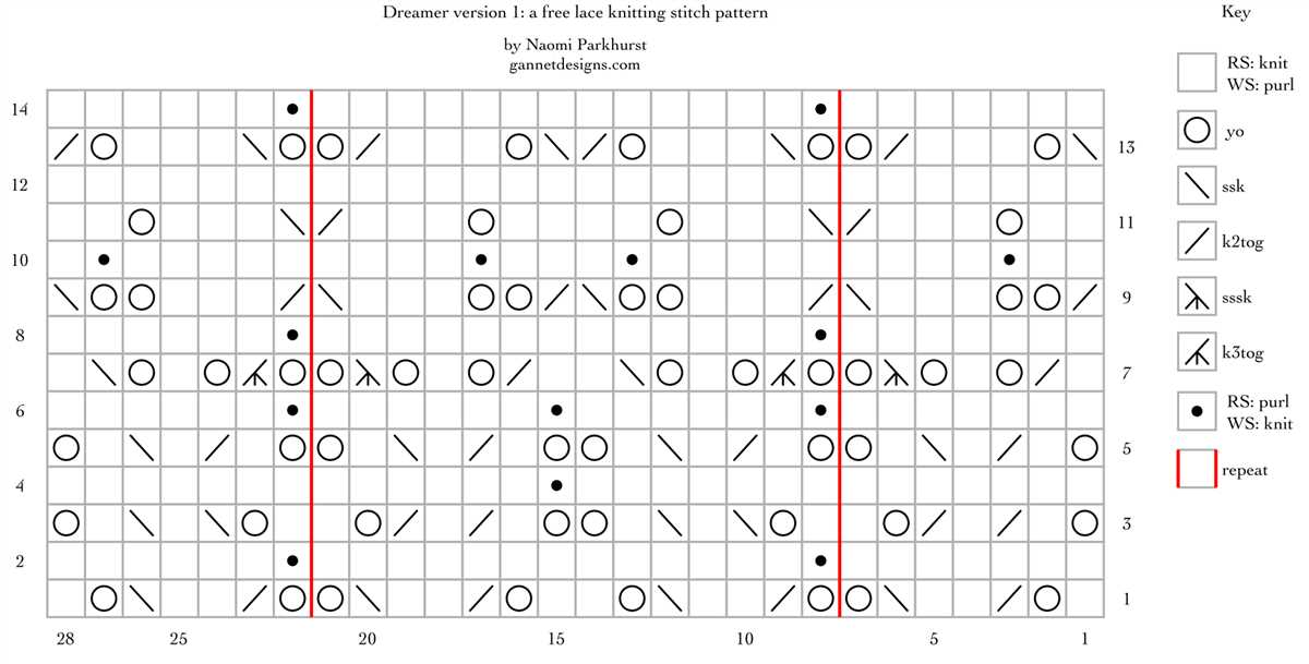 Unlock the Secrets of Knit Pattern Charts - Master Your Knitting Skills Knit pattern chart