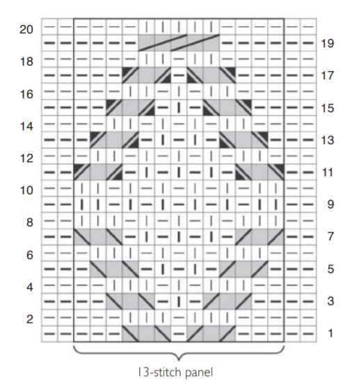 Simple cable knit hat pattern