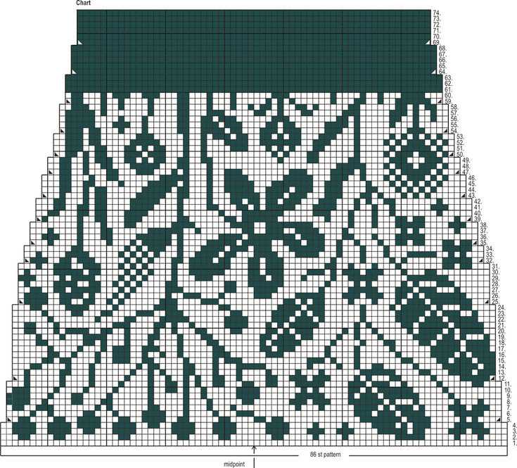 Colorwork patterns knitting