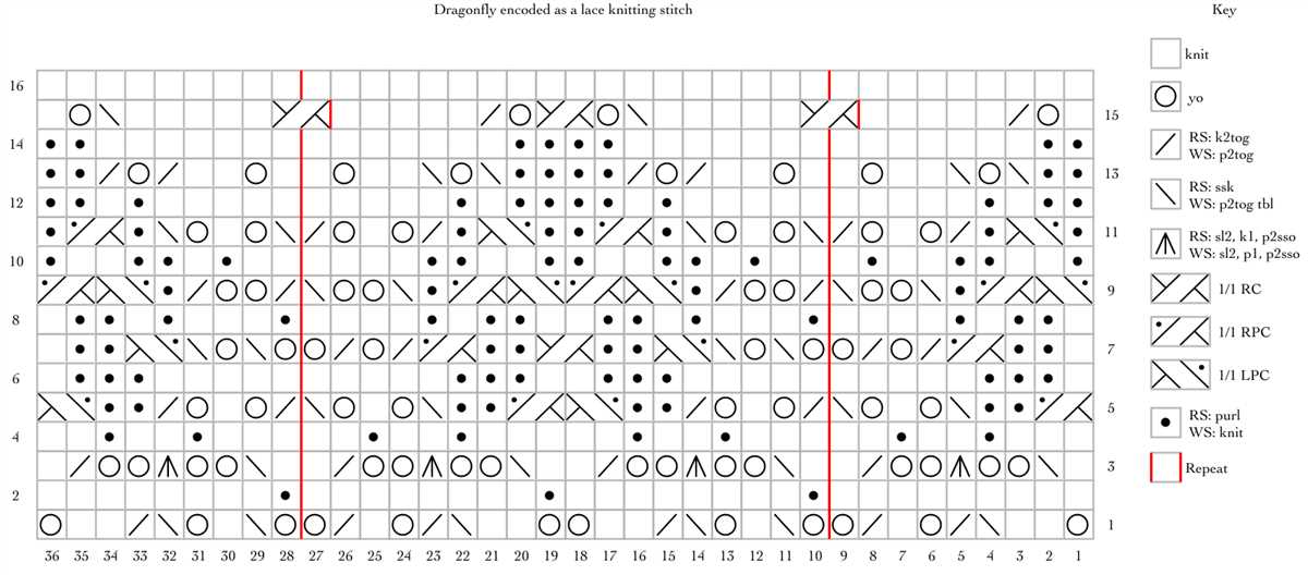 Two row lace pattern knitting