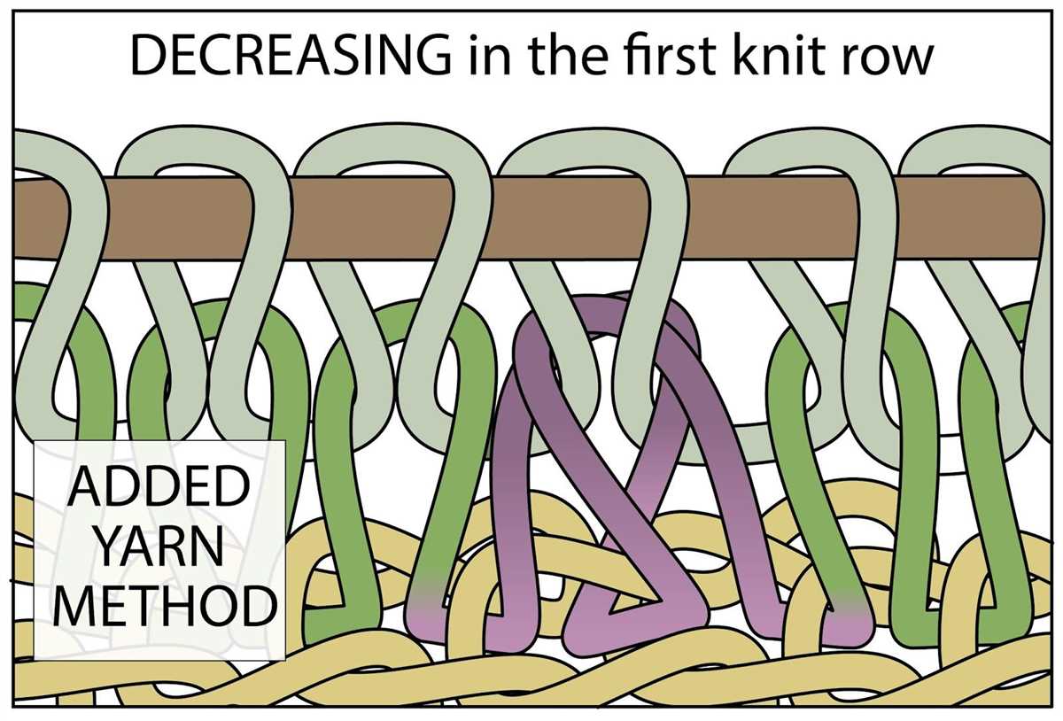 What does asterisk mean in knitting pattern