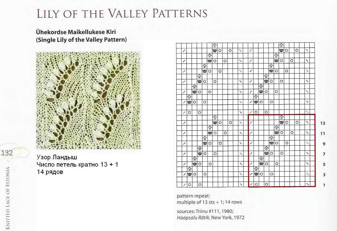 Lily of the valley knitting pattern