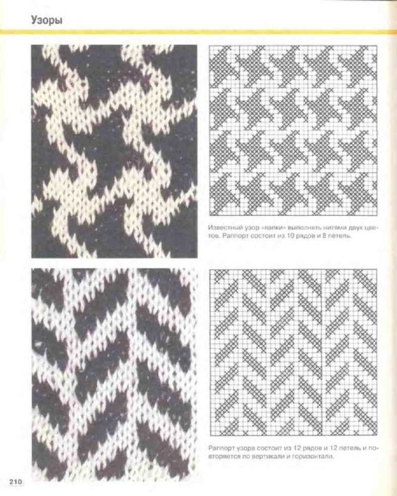 Www.vam.ac.uk knitting patterns