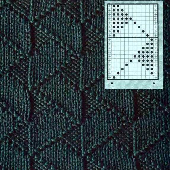 Easy gansey knitting patterns