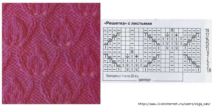 Www vam ac uk knitting patterns