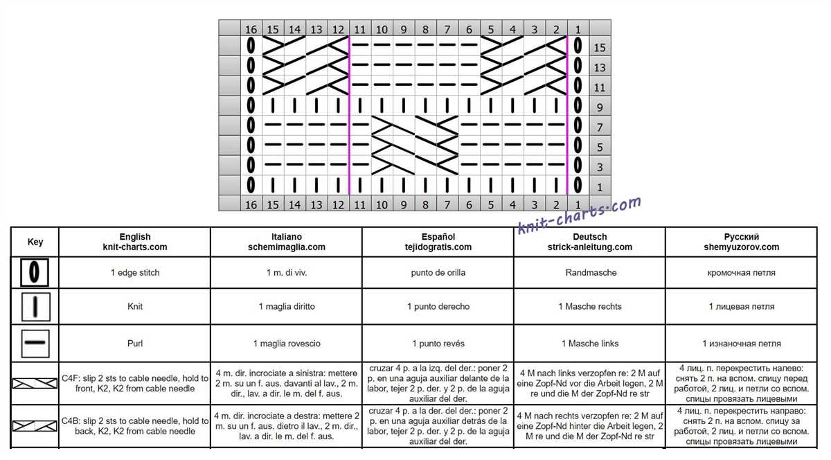 Free knitting cable stitch patterns