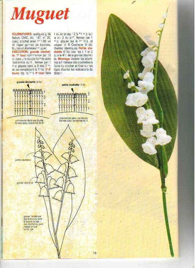 Lily of the valley knitting pattern free