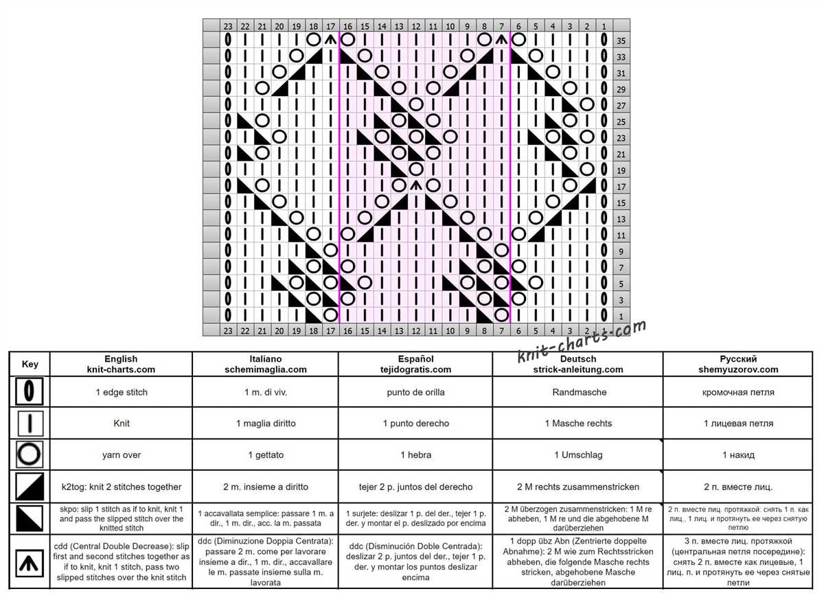 How to knit a diamond pattern