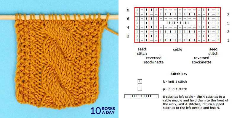 Cable knit patterns for beginners