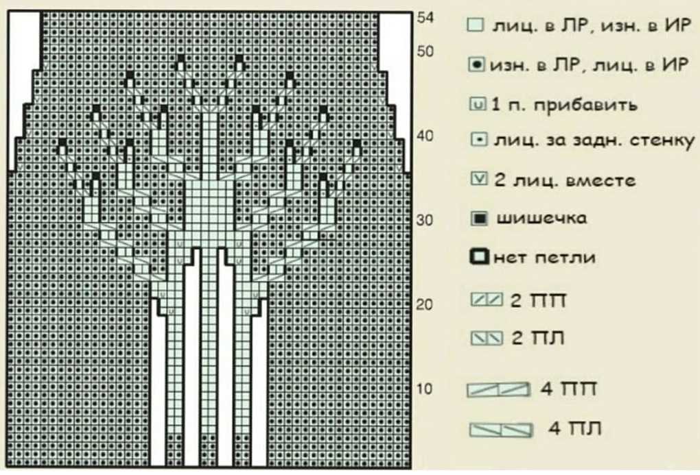 Complex knitting patterns