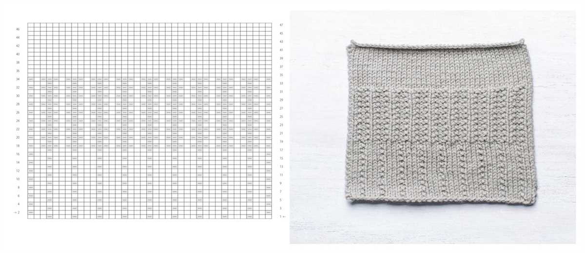 Reading knitting patterns parentheses