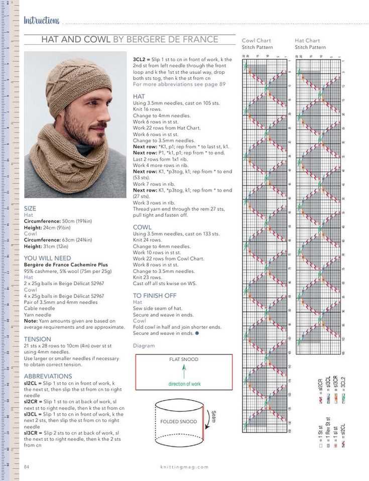 Knit hat pattern size 3 needles